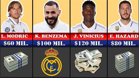 How rich is Real Madrid?