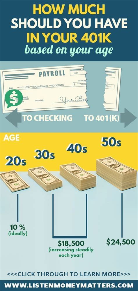 How rich should I be at 40?