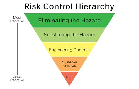 How risk can be measured?