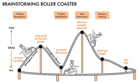 How roller coasters affect the brain?