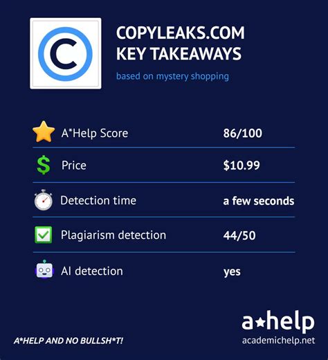 How safe is Copyleaks?