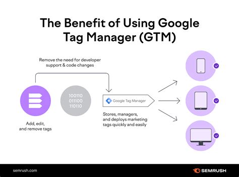 How safe is Google Tag Manager?