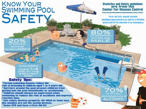 How safe is a pool?