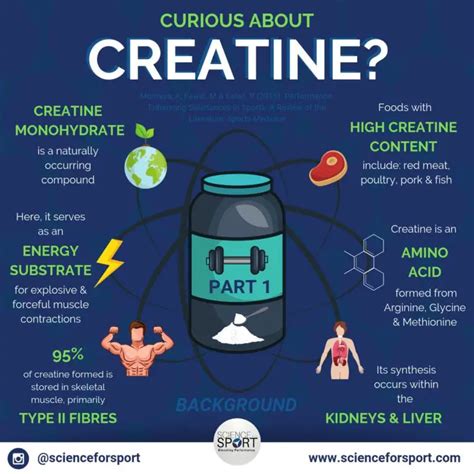How safe is creatine?