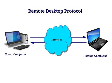 How safe is remote desktop?