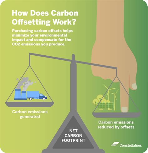 How secure is Carbon?
