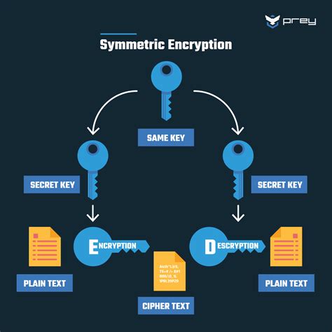 How secure is Type 7 encryption?