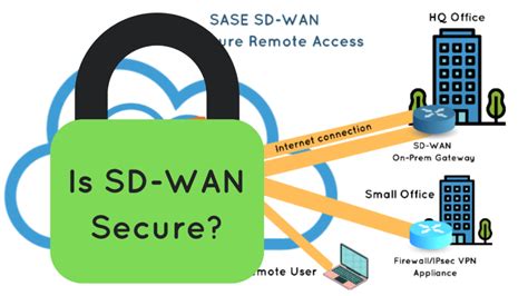 How secure is a SD?