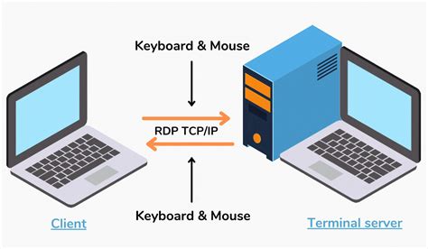 How secure is remote desktop?