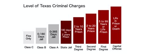 How serious is a felony in Texas?