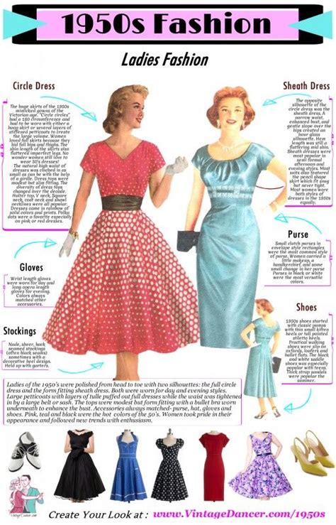 How should I dress for the 50s style?