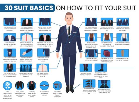 How should I travel with a suit?
