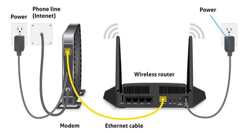 How should a WIFI router be placed?