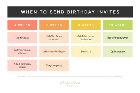 How should a birthday party be?