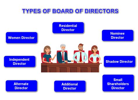 How should a director behave?