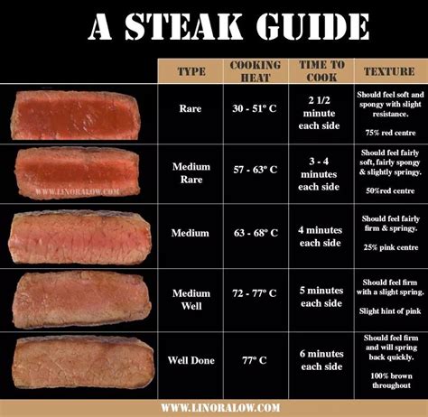 How should kids steak be cooked?