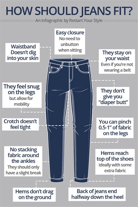 How should pants feel?