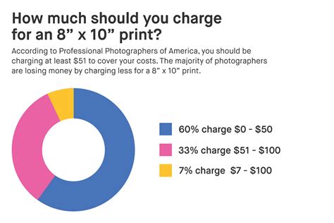 How should photographers be paid?