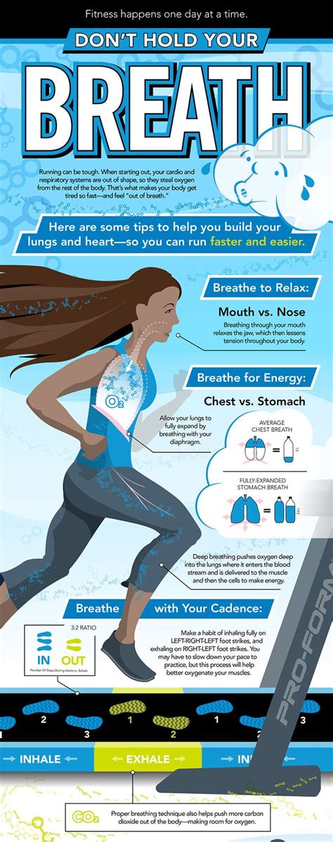 How should you breathe when running?