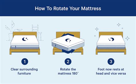 How should your mattress feel?