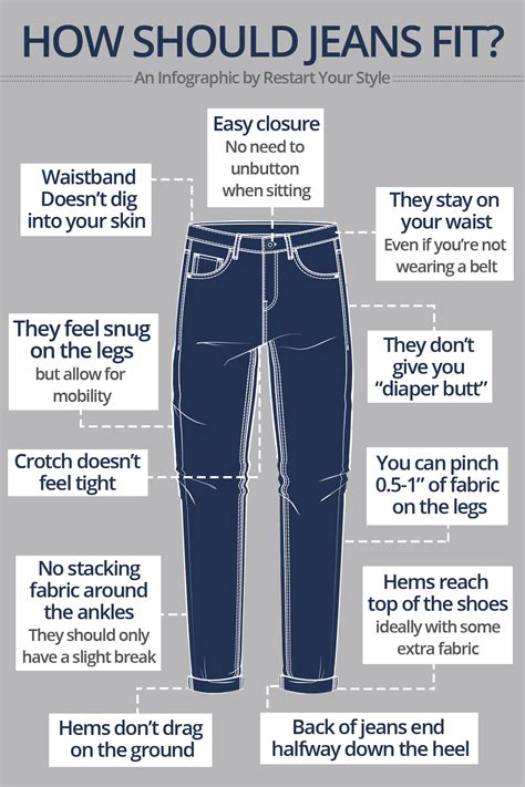 How should your pants sit?