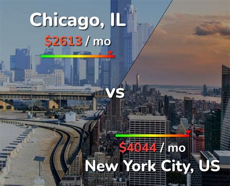 How similar is Chicago to New York?