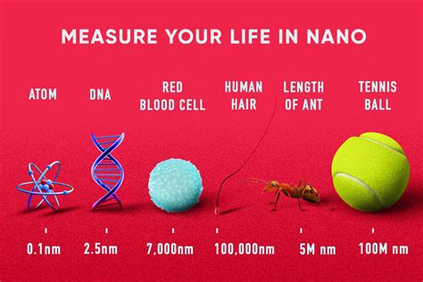 How small is 5 nanometers?