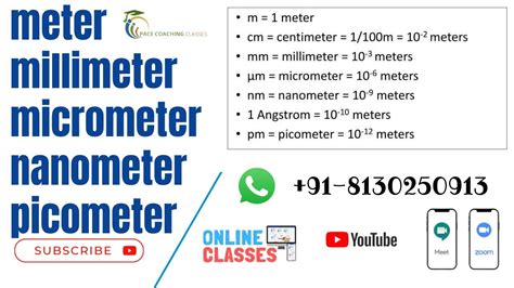 How small is a picometer?