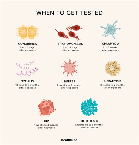 How soon after exposure do you get gonorrhea?