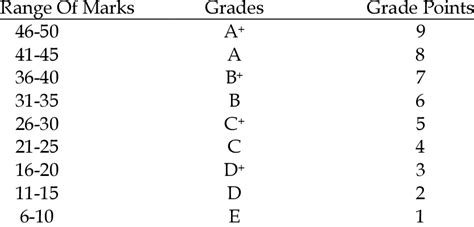 How steep is a 1% grade?