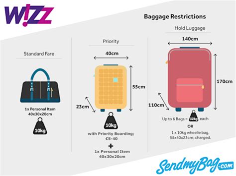 How strict are Wizz Air with carry-on?