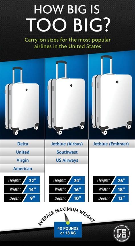 How strict are airlines about hand luggage size?