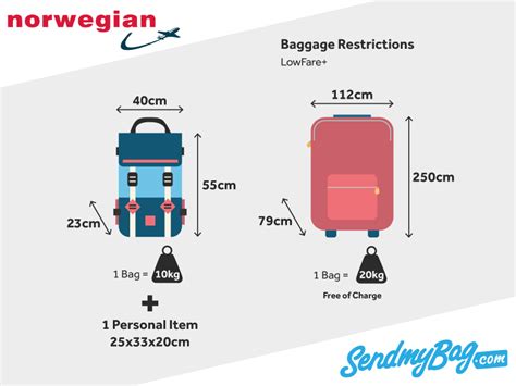 How strict are airlines on hand luggage?