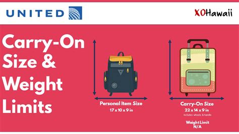 How strict are carry-on size limits?