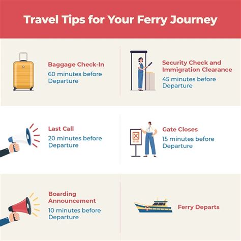How strict are ferry check-in times?
