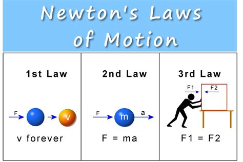 How strong is 1 newton?