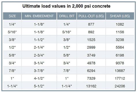 How strong is 4 inches of concrete?