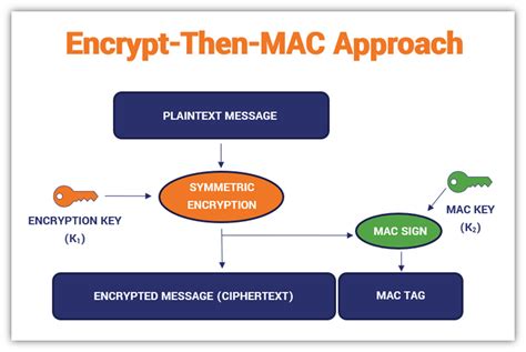 How strong is Apple encryption?