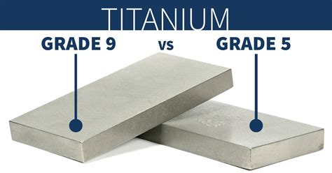 How strong is Grade 5 titanium?