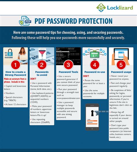 How strong is PDF password protection?