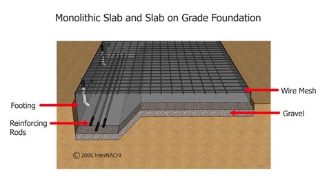 How strong is a 4 inch concrete slab?