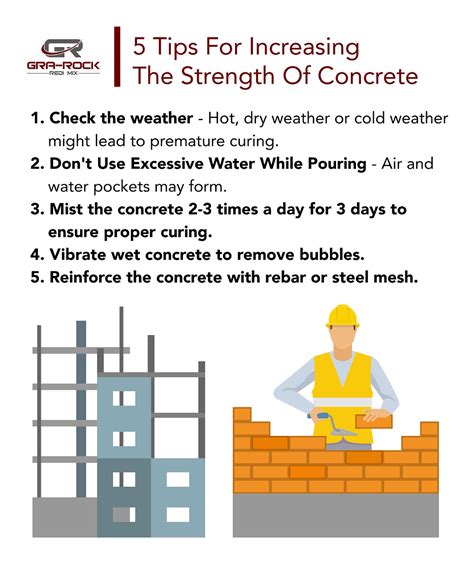 How strong is concrete after 48 hours?