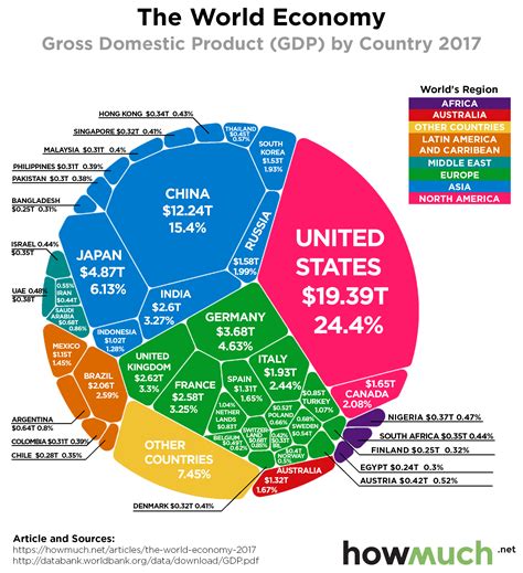 How strong is the US economy 2024?