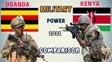 How strong is the military in Kenya vs Uganda?