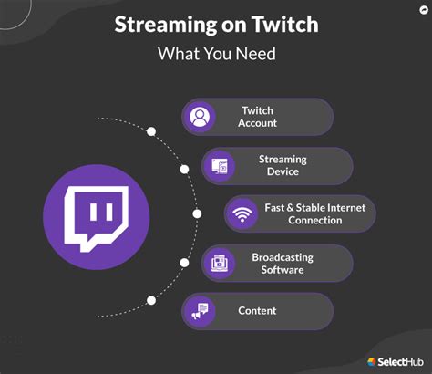 How strong of a PC do you need to stream on Twitch?
