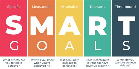 How successful are SMART goals?