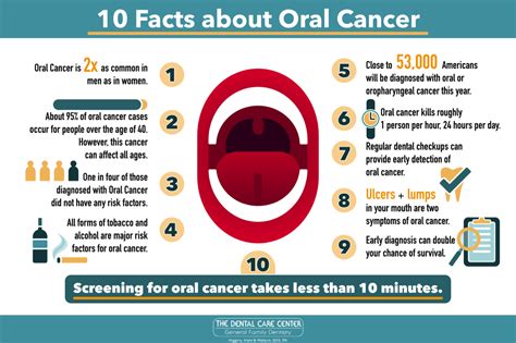 How successful is mouth cancer?