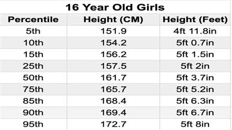 How tall are 16 year olds?