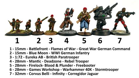 How tall are 28mm miniatures?