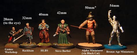 How tall are 35mm miniatures?